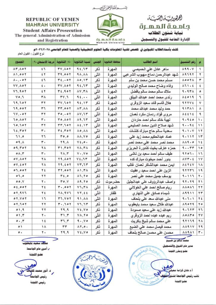 جامعة المهرة تعلن عن أسماء المقبولين في تخصص طب وجراحة الفم والأسنان وتخصص تقنية المعلومات.