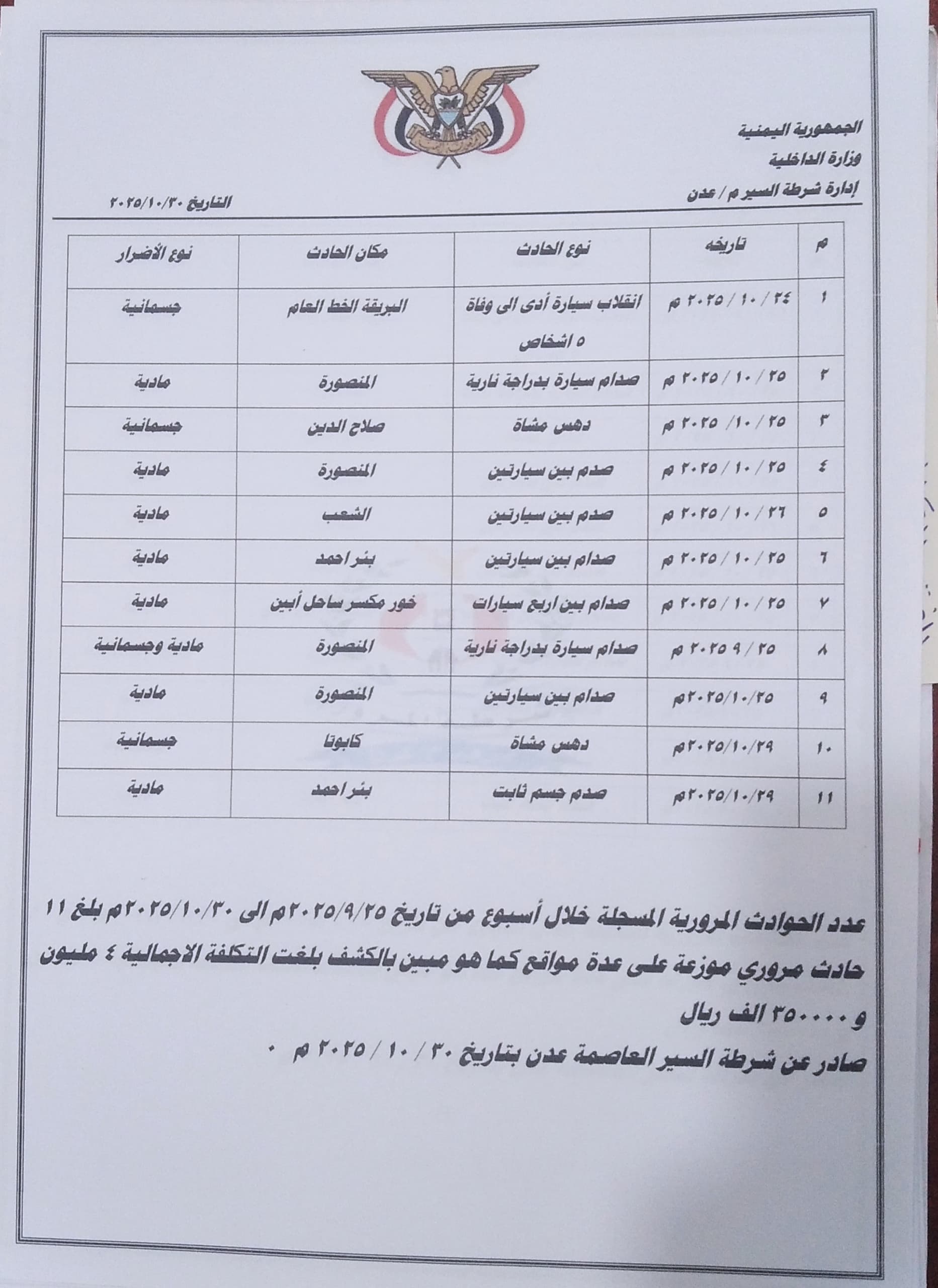 شرطة السير بعدن تسجل 2399 مخالفة مرورية خلال أسبوع شرطة السير بعدن تسجل 2399 مخالفة مرورية خلال أسبوع
